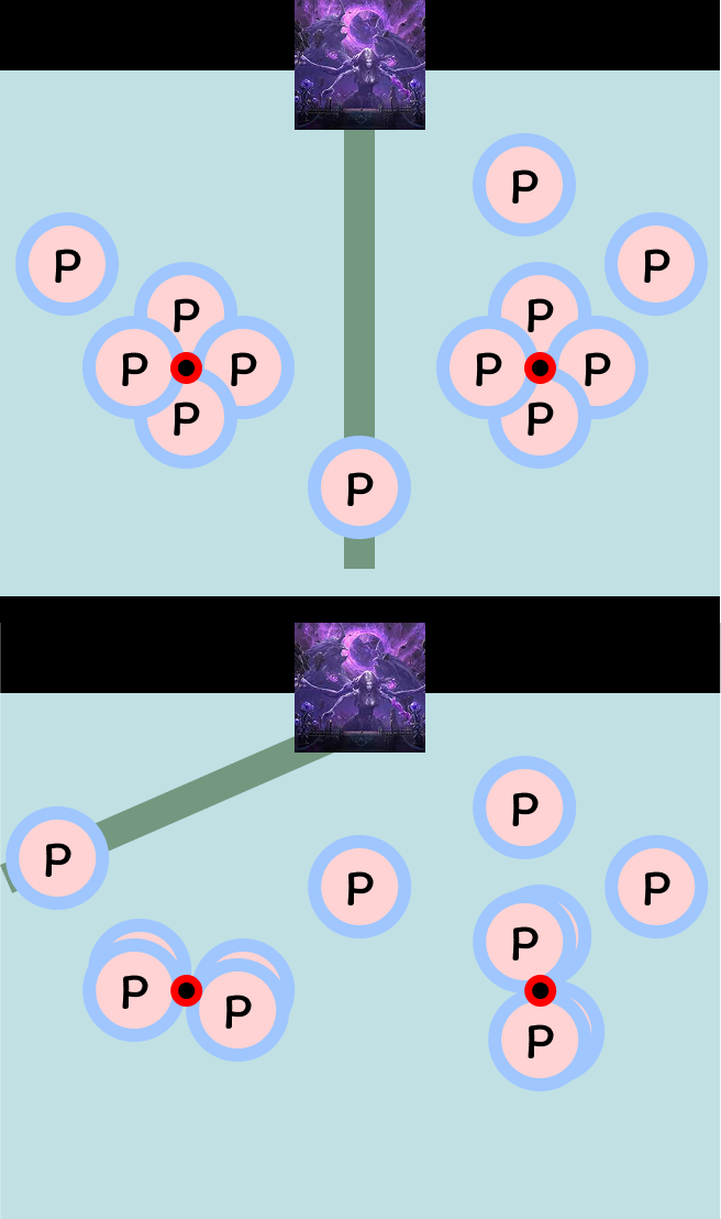 Orbs pattern diagram